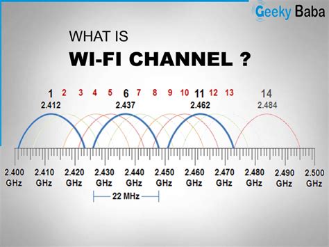 Wifi channel. Things To Know About Wifi channel. 